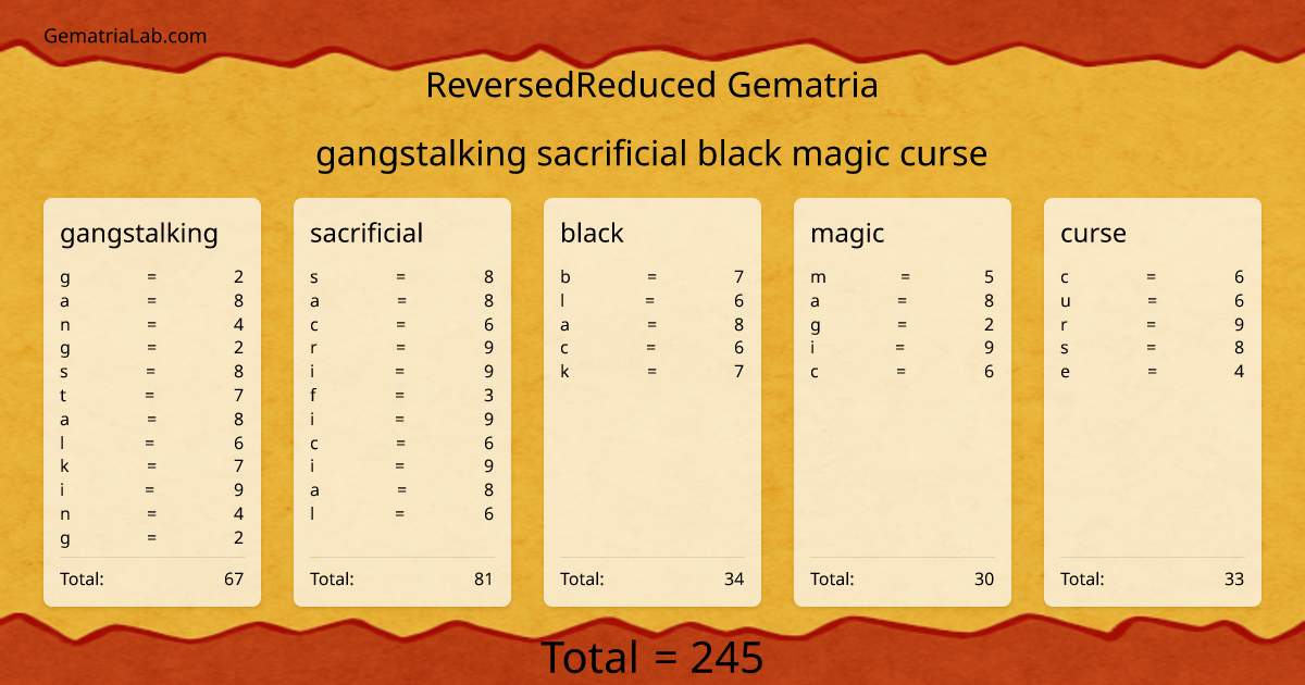 gangstalking sacrificial black magic curse in reversedReduced Gematria